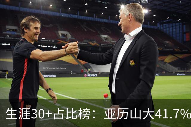 生涯30+占比榜：亚历山大41.7%仅第5，詹科库杜竟然都没进前十！