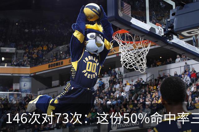 146次对73次：这份50%命中率三双榜，约基奇断档领跑